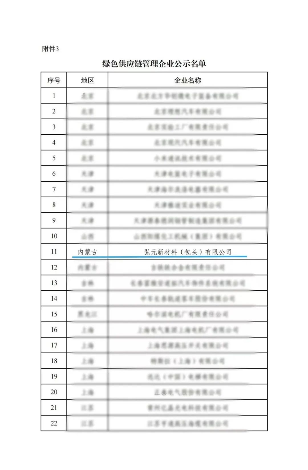 尊龙凯时绿能-双碳目的和能源革命的践行者
