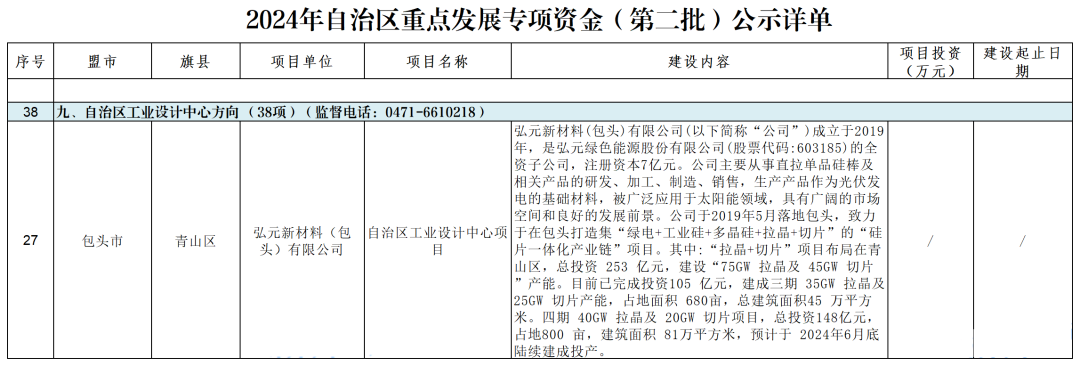 尊龙凯时绿能-双碳目的和能源革命的践行者
