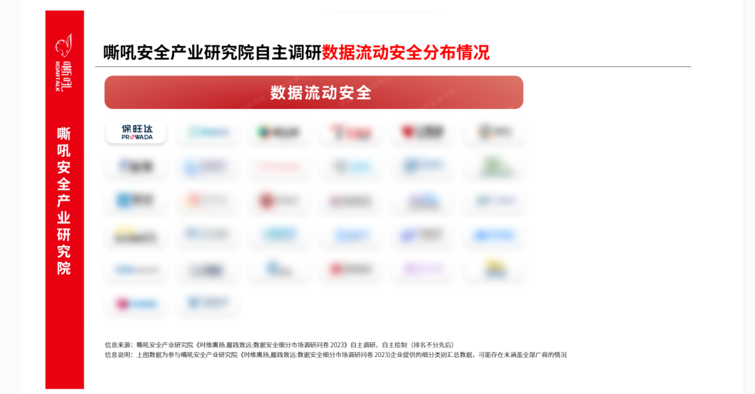 bodog官网 - 相信品牌的力量数据安全流量监测平台入选《嘶吼 数据安全细分市场之数据流动安全专题汇报》典型推荐厂商