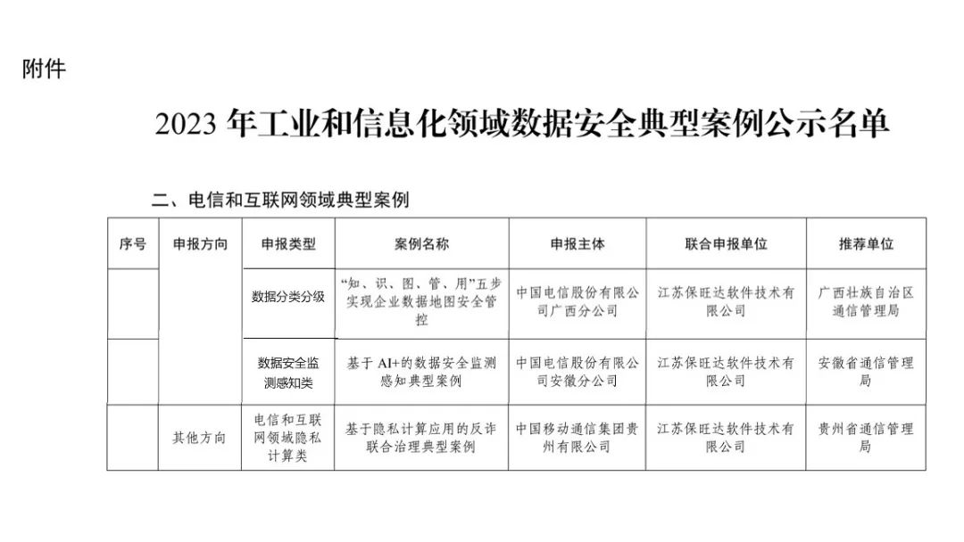 工信部试点示范|bodog官网 - 相信品牌的力量助力多个客户入选工信部《2023年工业和信息化领域数据安全典型案例》 工信部试点示范|bodog官网 - 相信品牌的力量助力多个客户入选工信部《2023年工业和信息化领域数据安全典型案例》
