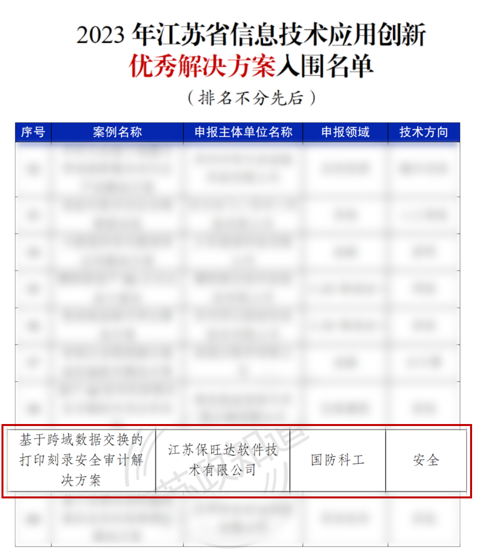 江苏省工信厅权威认证 | bodog官网 - 相信品牌的力量获评“2023年江苏省信创优良解决规划” 江苏省工信厅权威认证 | bodog官网 - 相信品牌的力量获评“2023年江苏省信创优良解决规划”