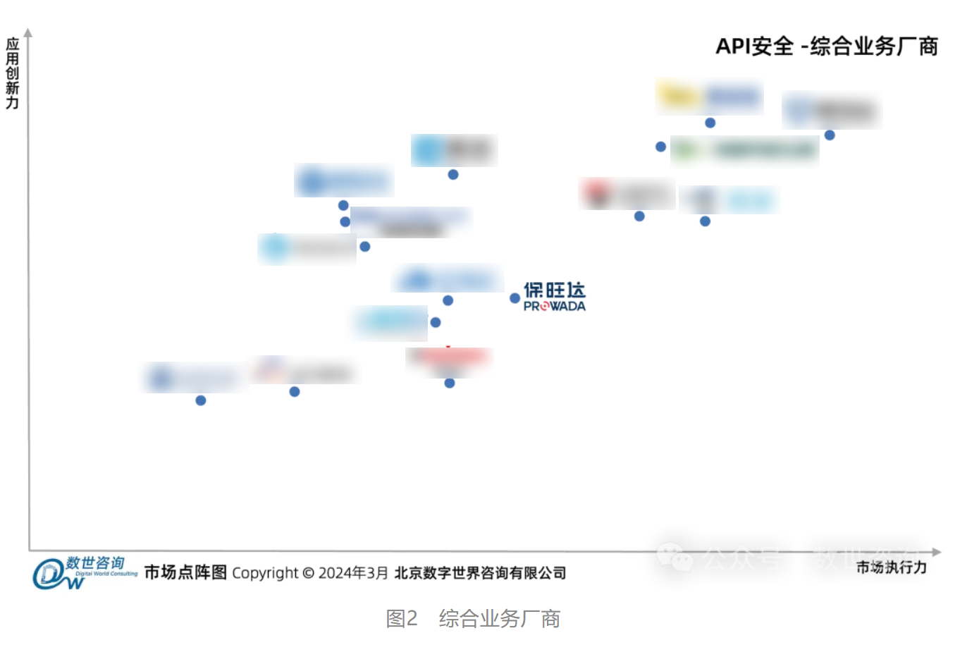 bodog官网 - 相信品牌的力量入选数世征询《API安全市场指南》代表性厂商 bodog官网 - 相信品牌的力量入选数世征询《API安全市场指南》代表性厂商