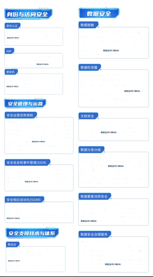 多领域布局，构建全方位数据安整个系｜bodog官网 - 相信品牌的力量入选信通院《数字安全护航技术能力全景图》多个细分领域